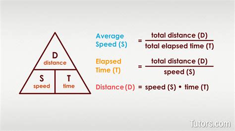 java code to calculate time from distance and speed|how to Calculate speed and distance traveled in Java.